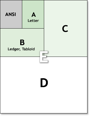 Arch paper size chart standards